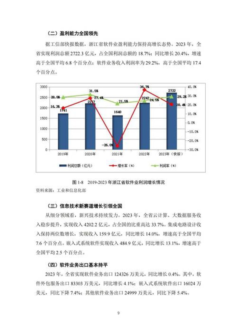 浙江软件开发：数字经济中的关键引擎