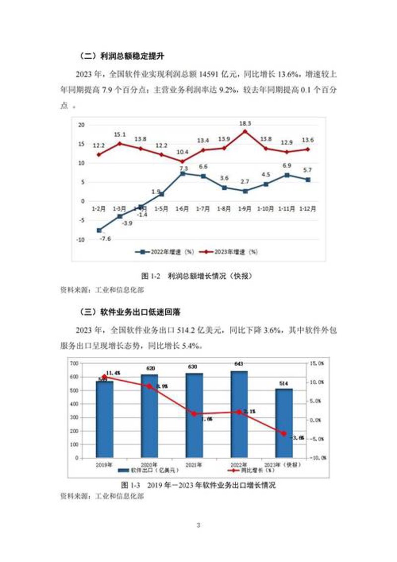 APP开发行业动态：一场技术和创意的盛宴